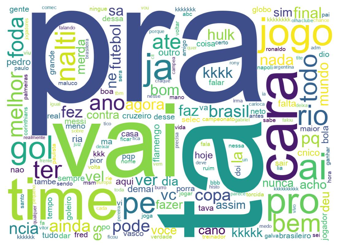 Nuvem de palavras dos tweets