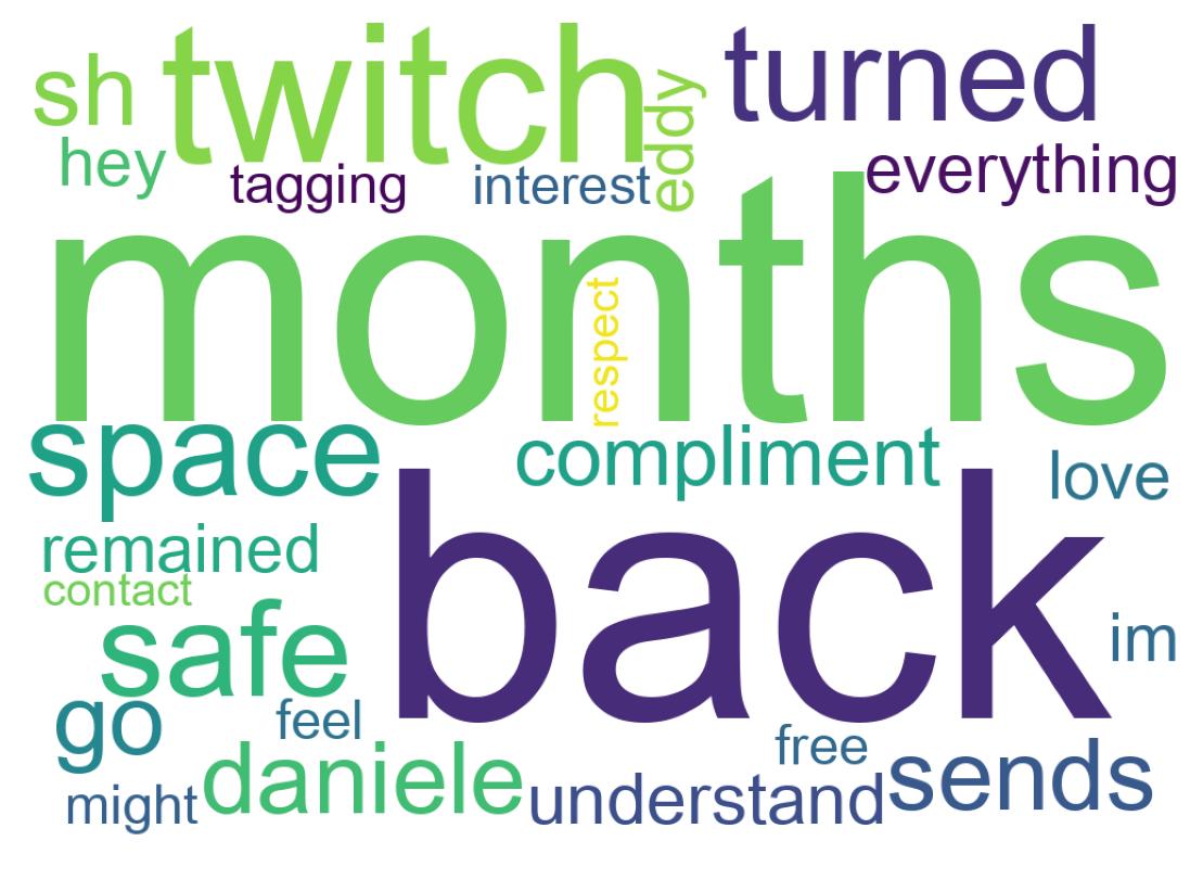 سحابة كلمات التغريدات