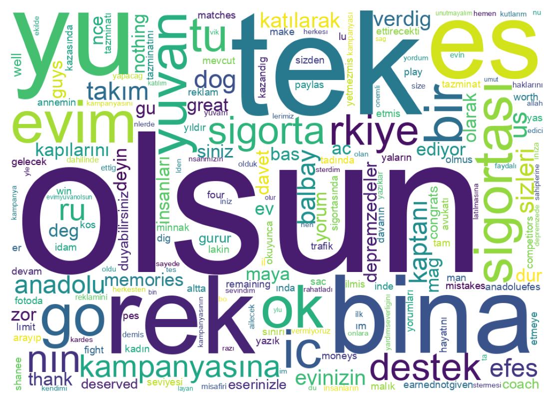Tweet kelime bulutu