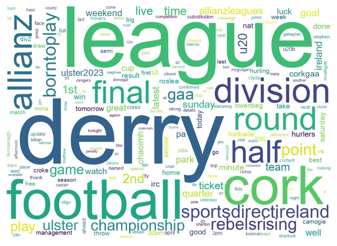 Wordcloud of tweets