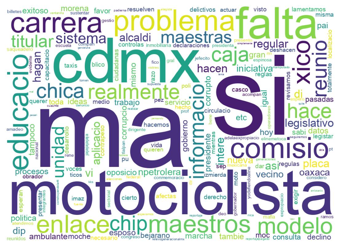 Nuvem de palavras dos tweets