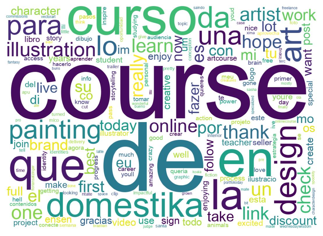 Word cloud tweet