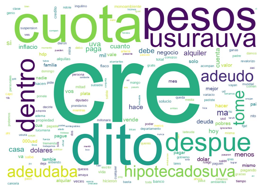 Tweet kelime bulutu