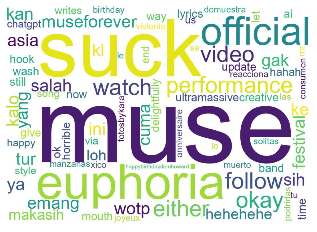 Wordcloud of tweets