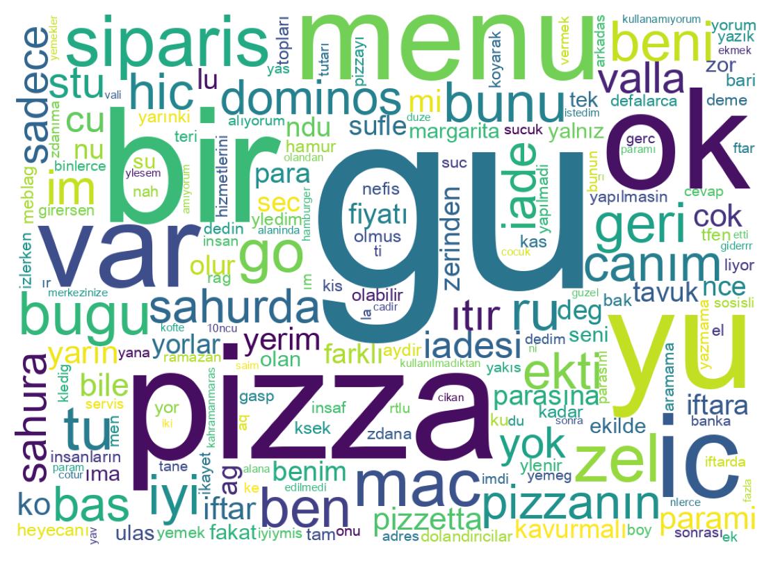 Tweet kelime bulutu