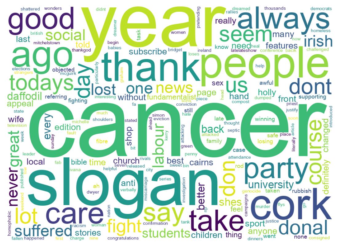 Wordcloud of tweets