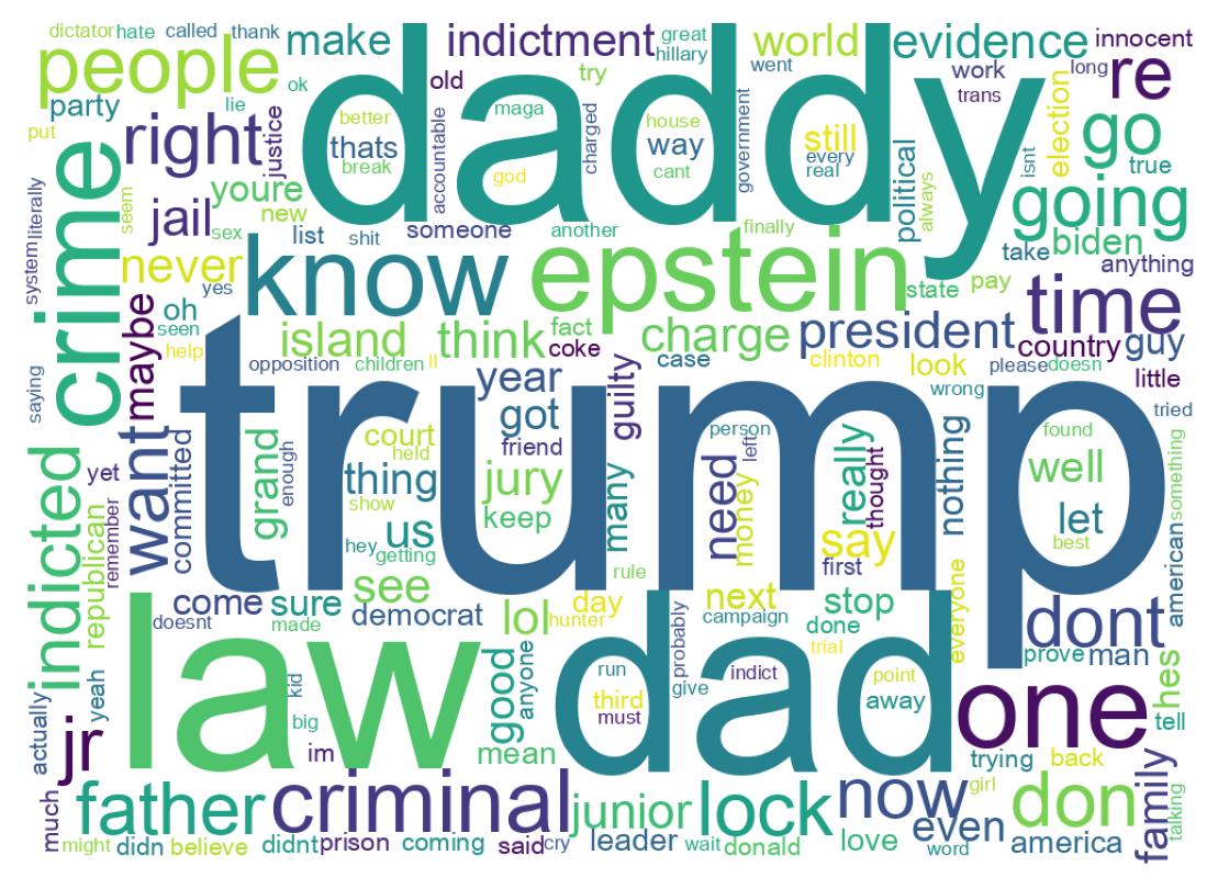 Word cloud tweet