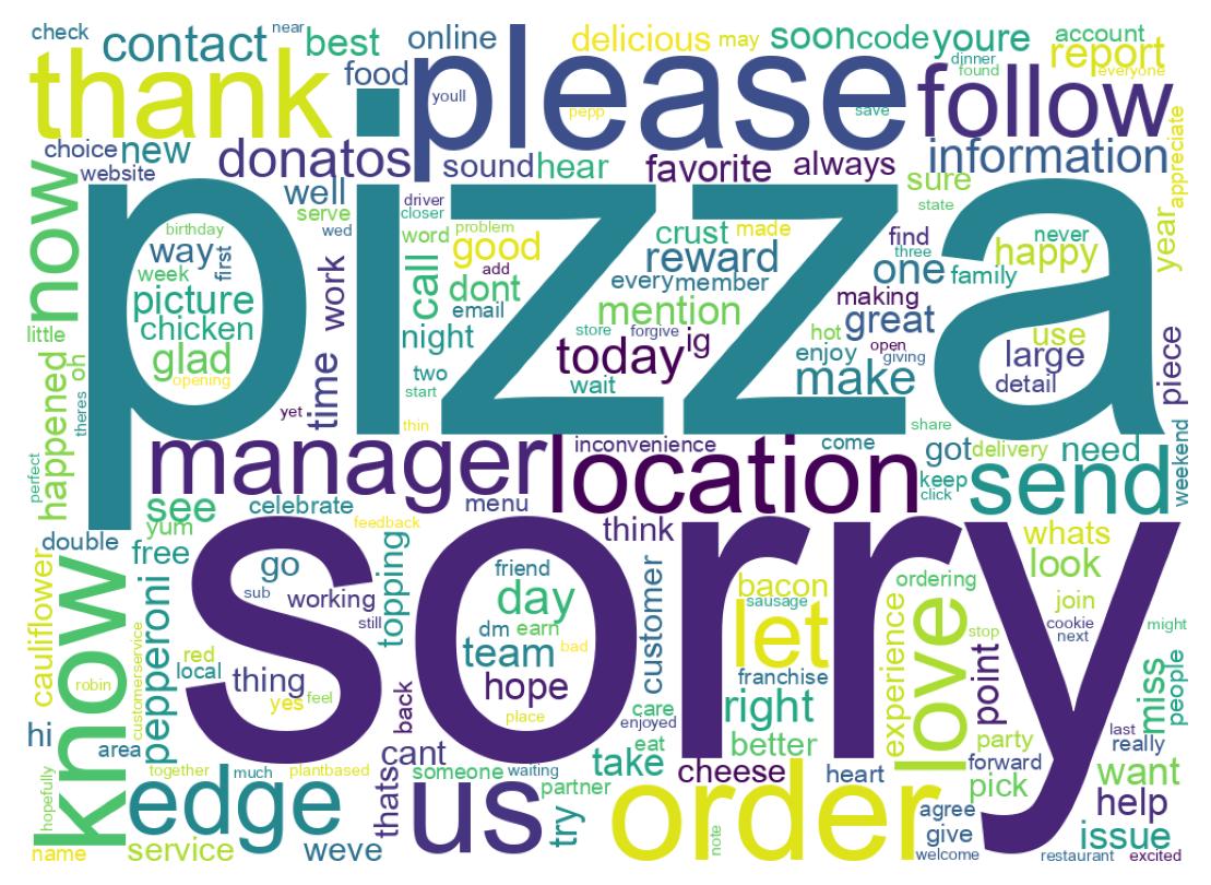 Wordcloud of tweets