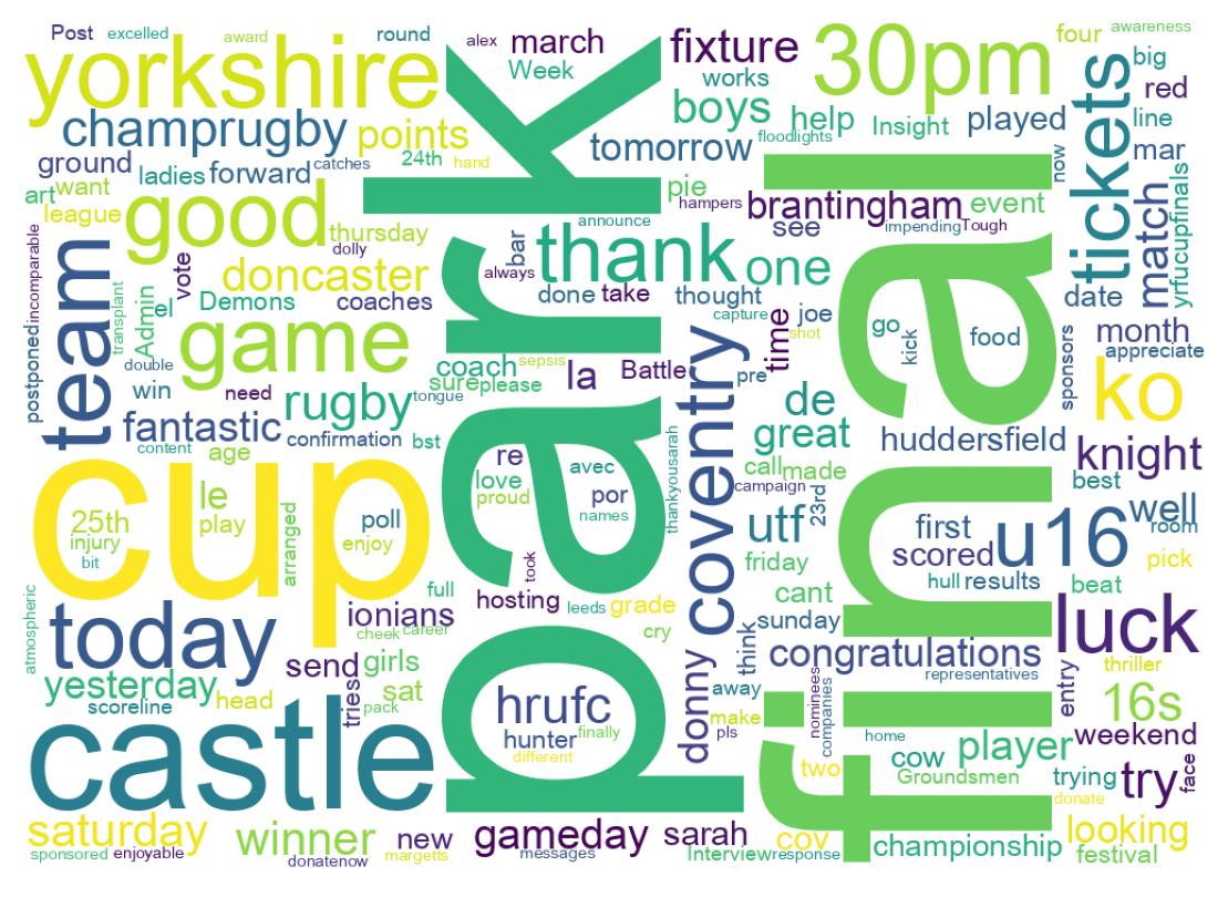 Wordcloud of tweets