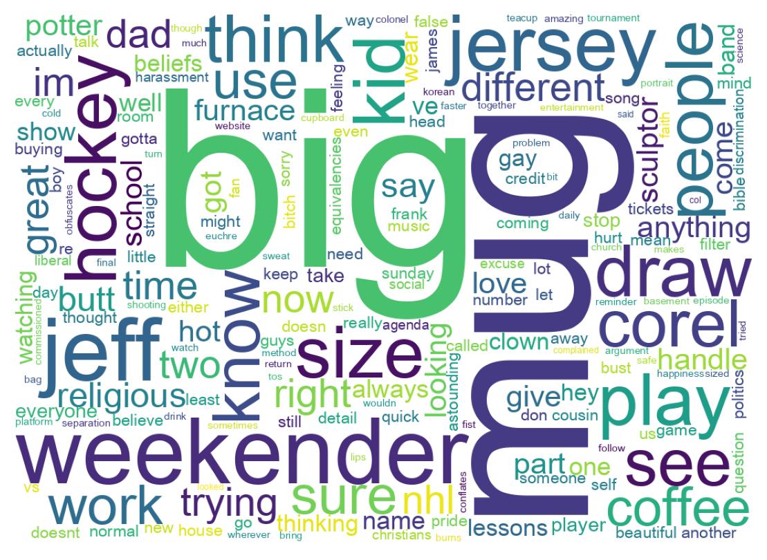 Wordcloud of tweets