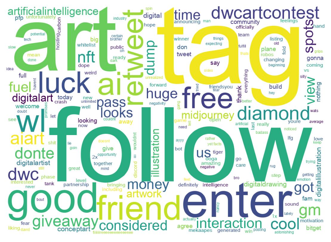 Word cloud tweet