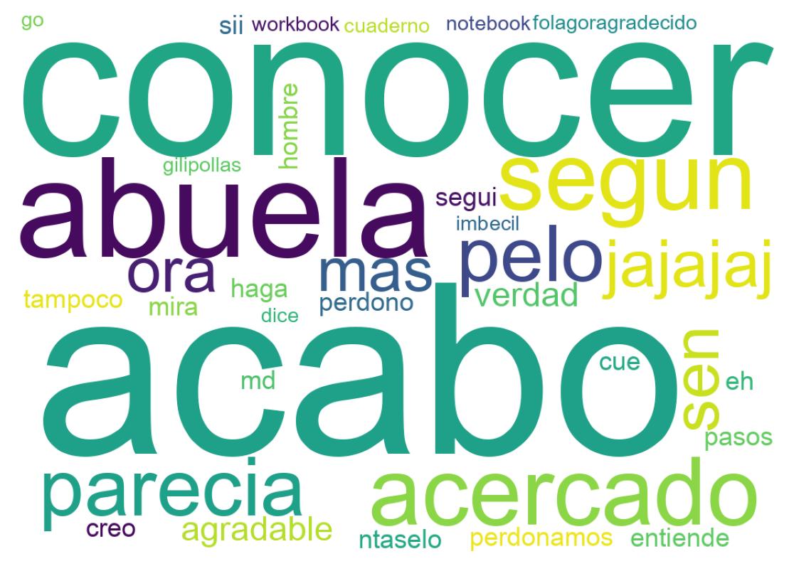 Nuvem de palavras dos tweets