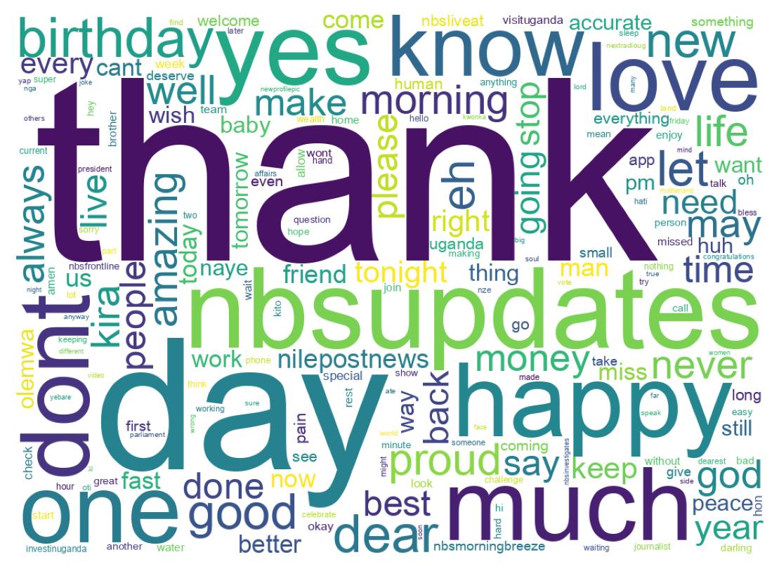 Wordcloud of tweets