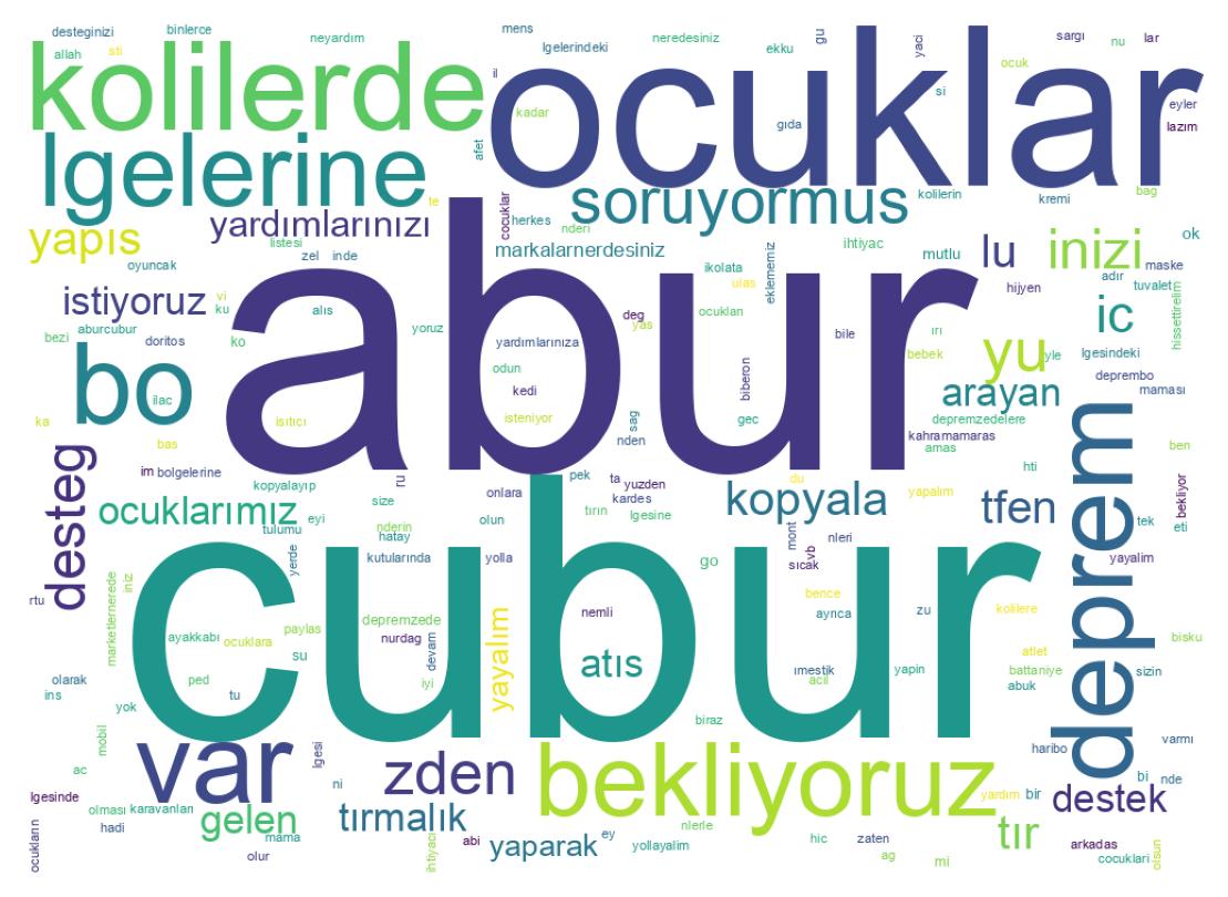Wortwolke der Tweets