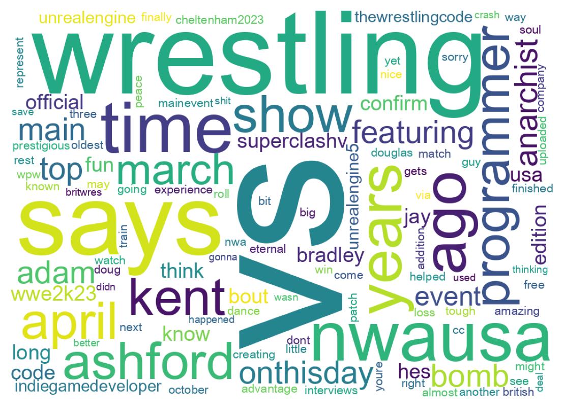 Wordcloud of tweets