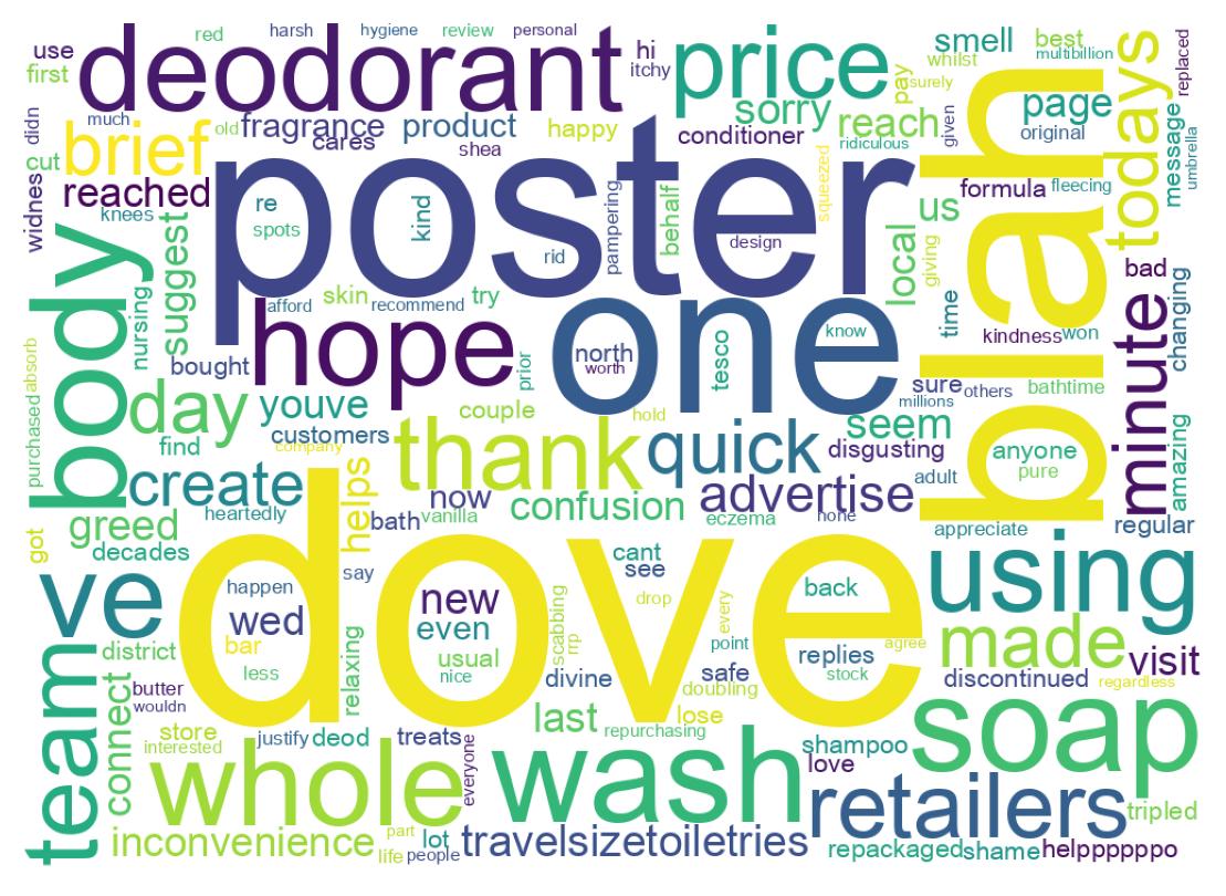 Wordcloud of tweets