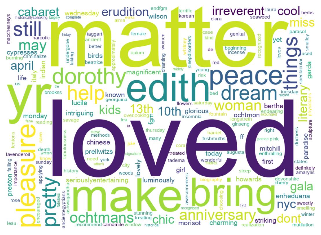 Wordcloud of tweets