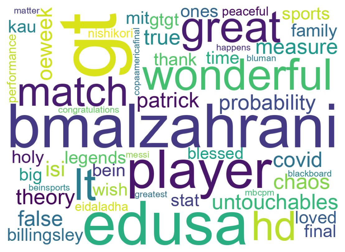 Wordcloud of tweets