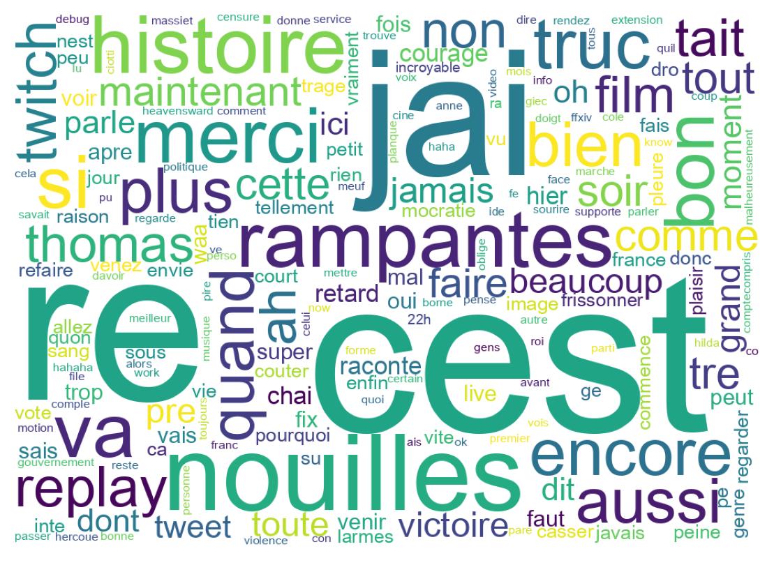 Wordcloud of tweets