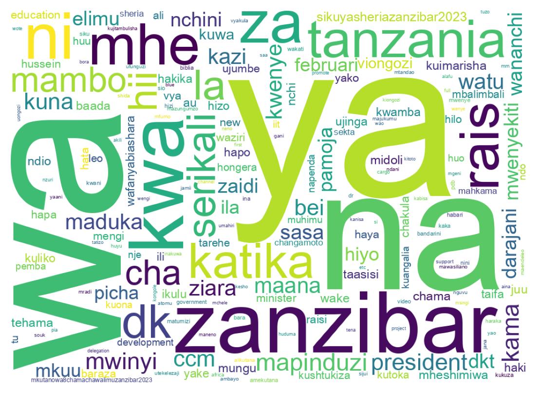 Tweet kelime bulutu