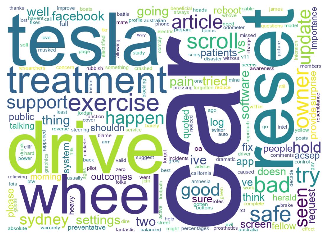 Word cloud tweet