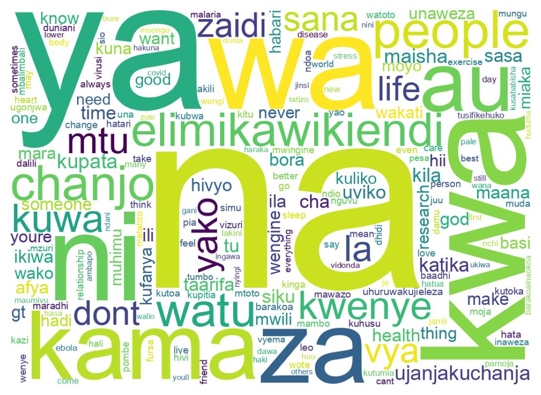 Wordcloud of tweets