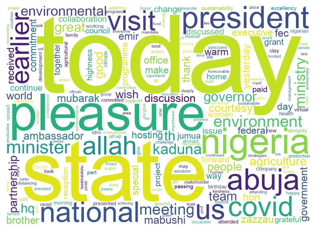 Wordcloud of tweets