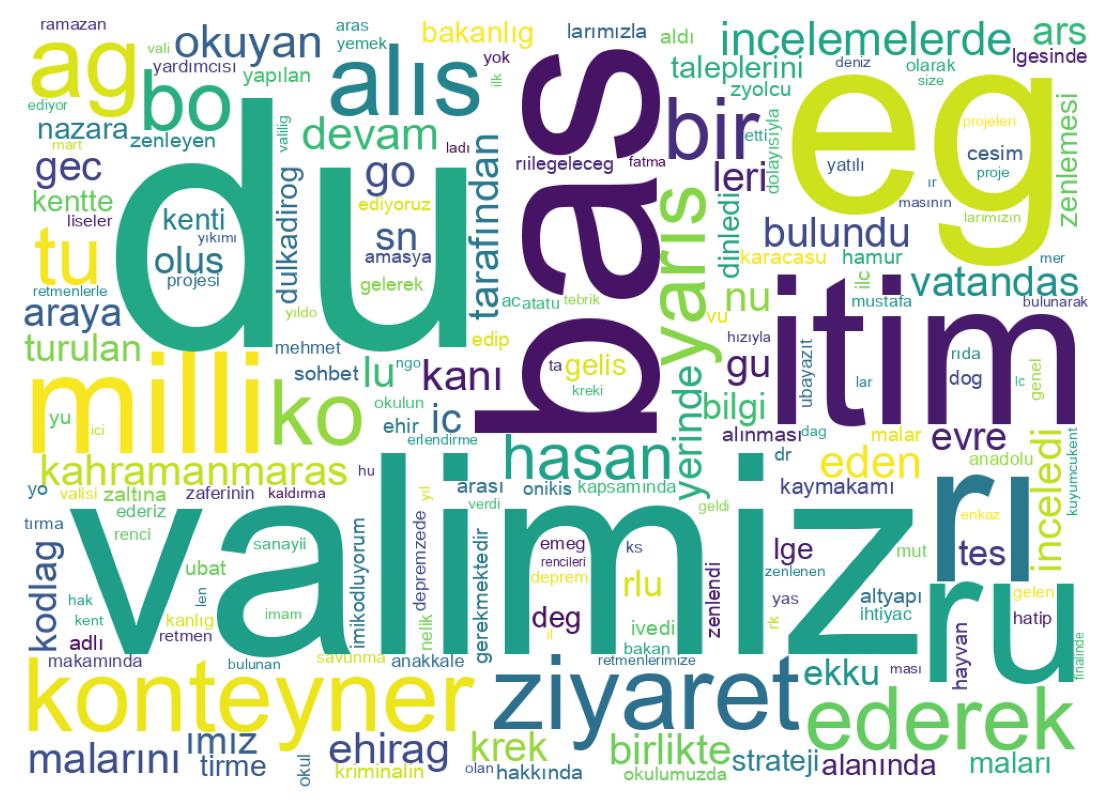 Tweet kelime bulutu