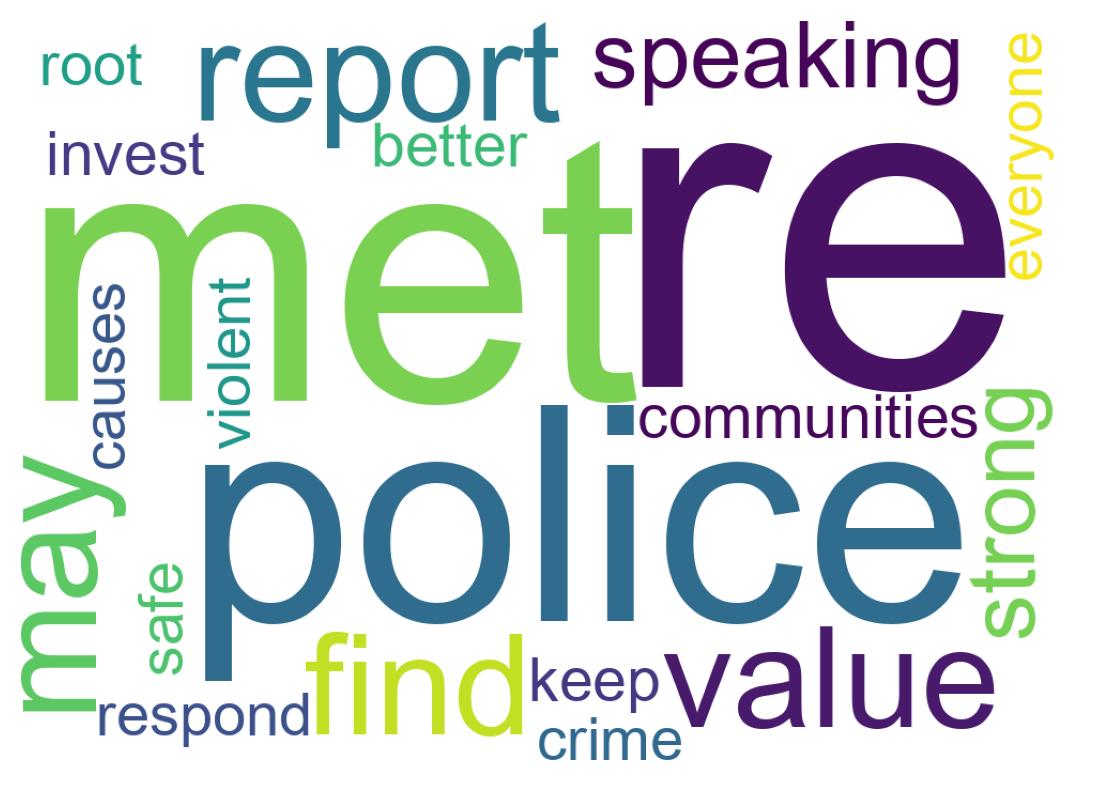 Wordcloud of tweets