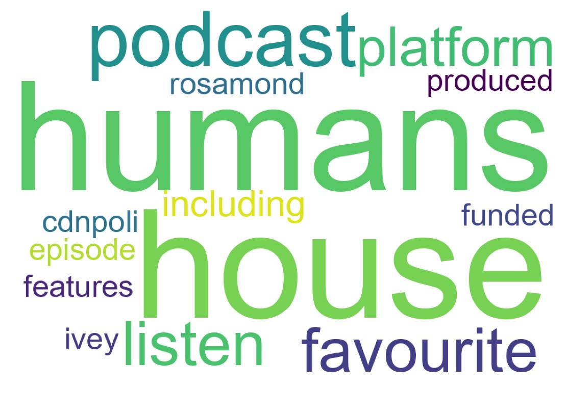 Wordcloud of tweets