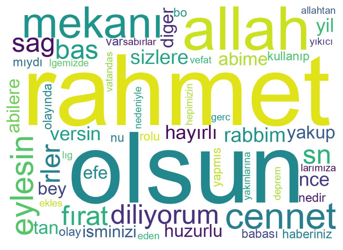 Tweet kelime bulutu