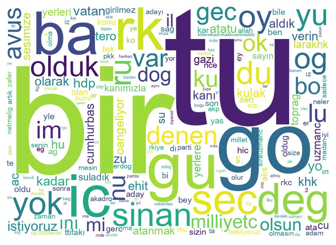 Tweet kelime bulutu
