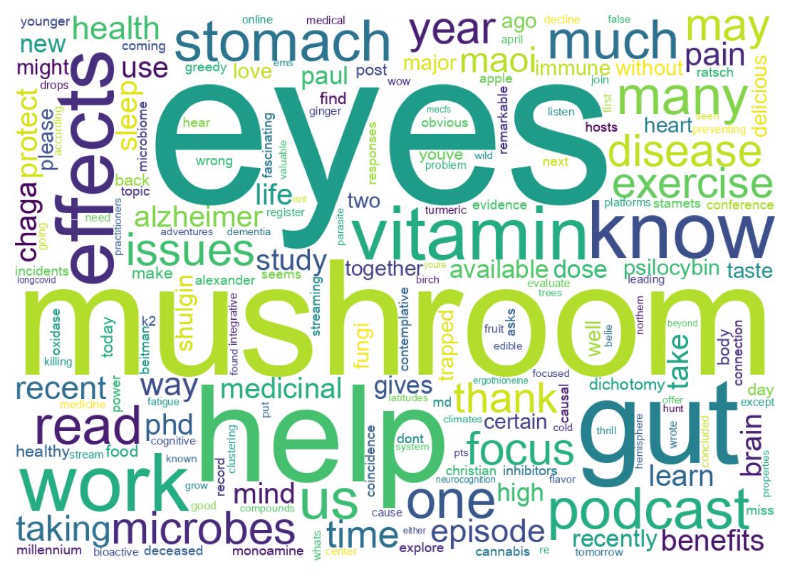 Wordcloud of tweets