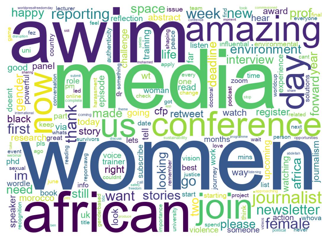 Wordcloud of tweets