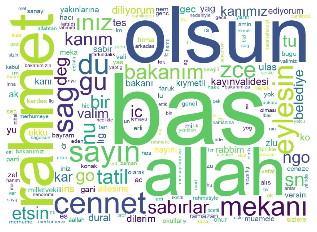 Wortwolke der Tweets