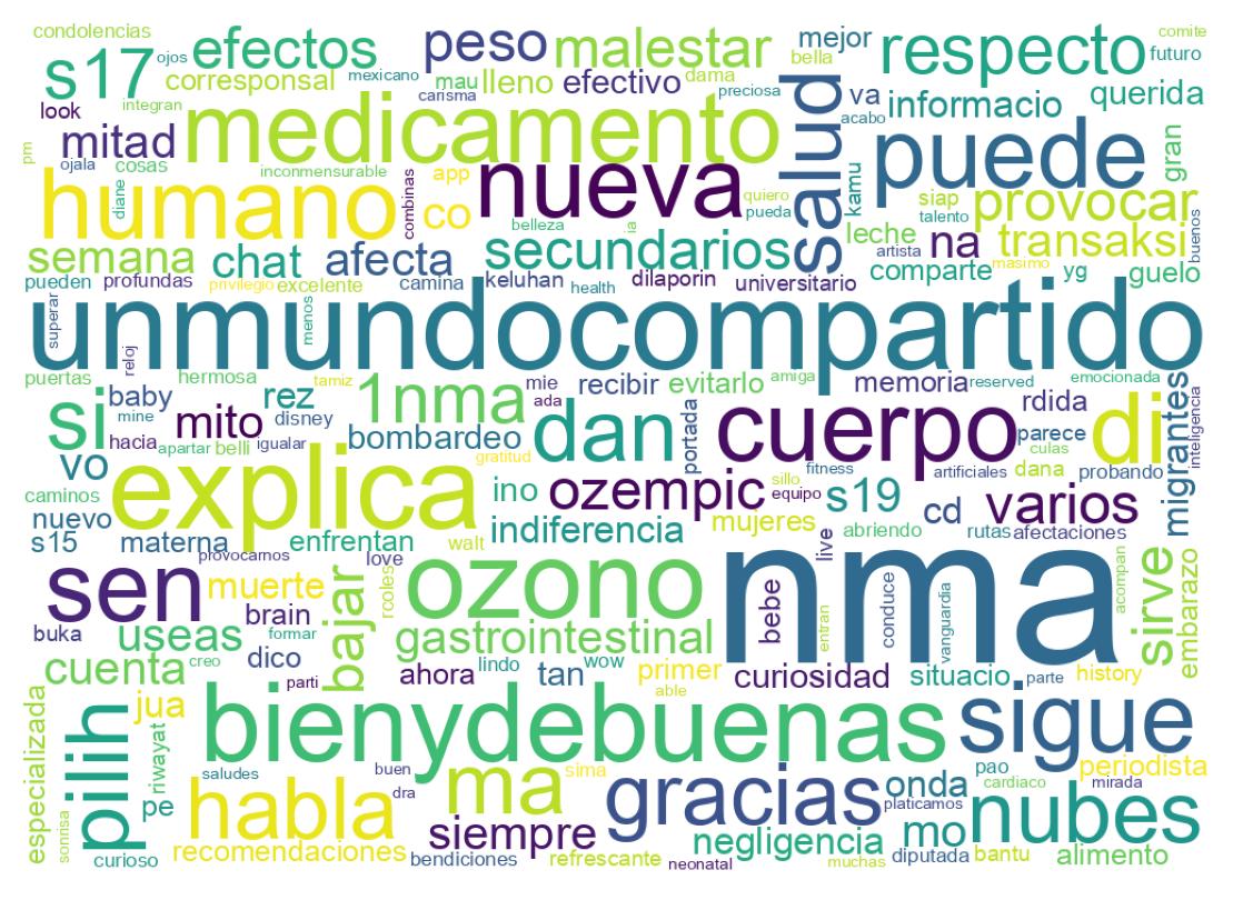 Nuvem de palavras dos tweets