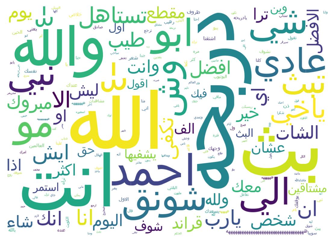 Word cloud tweet