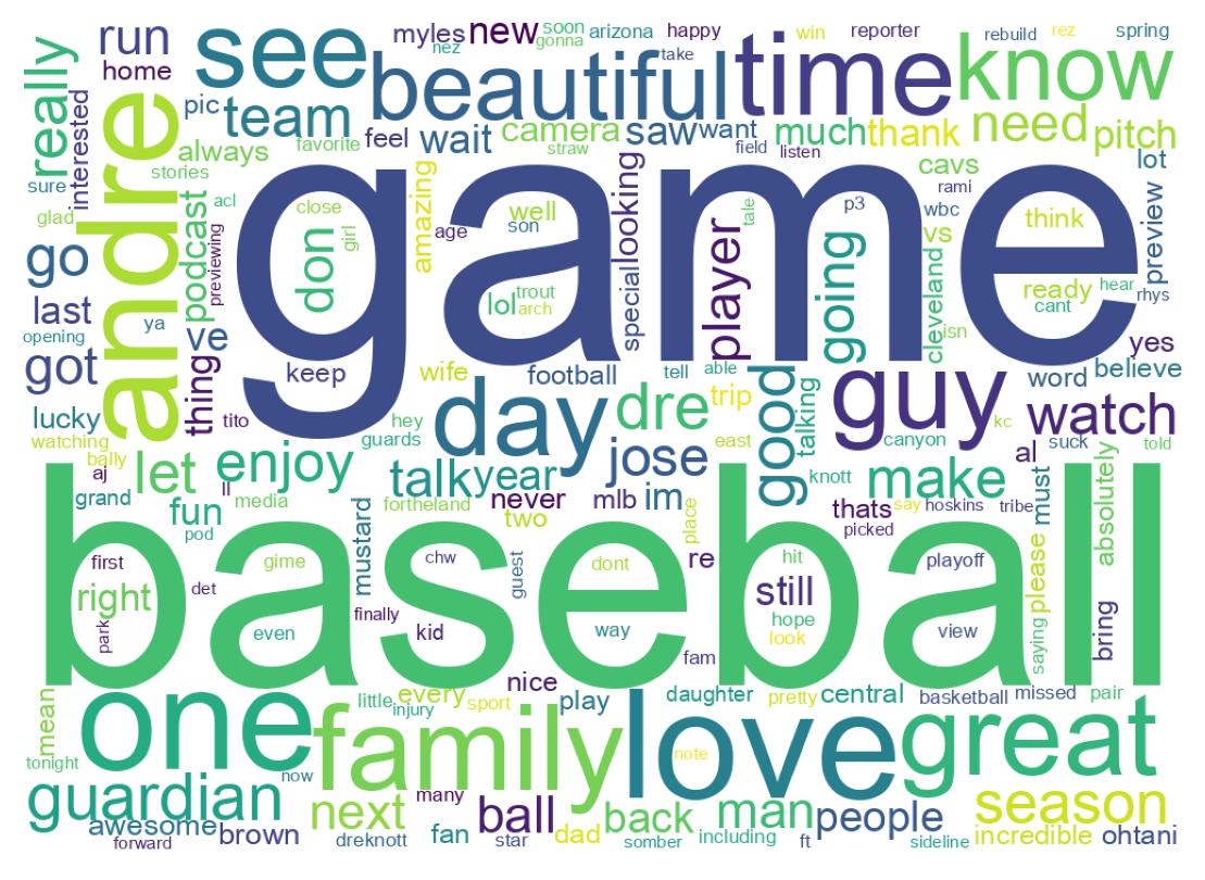 Wordcloud of tweets