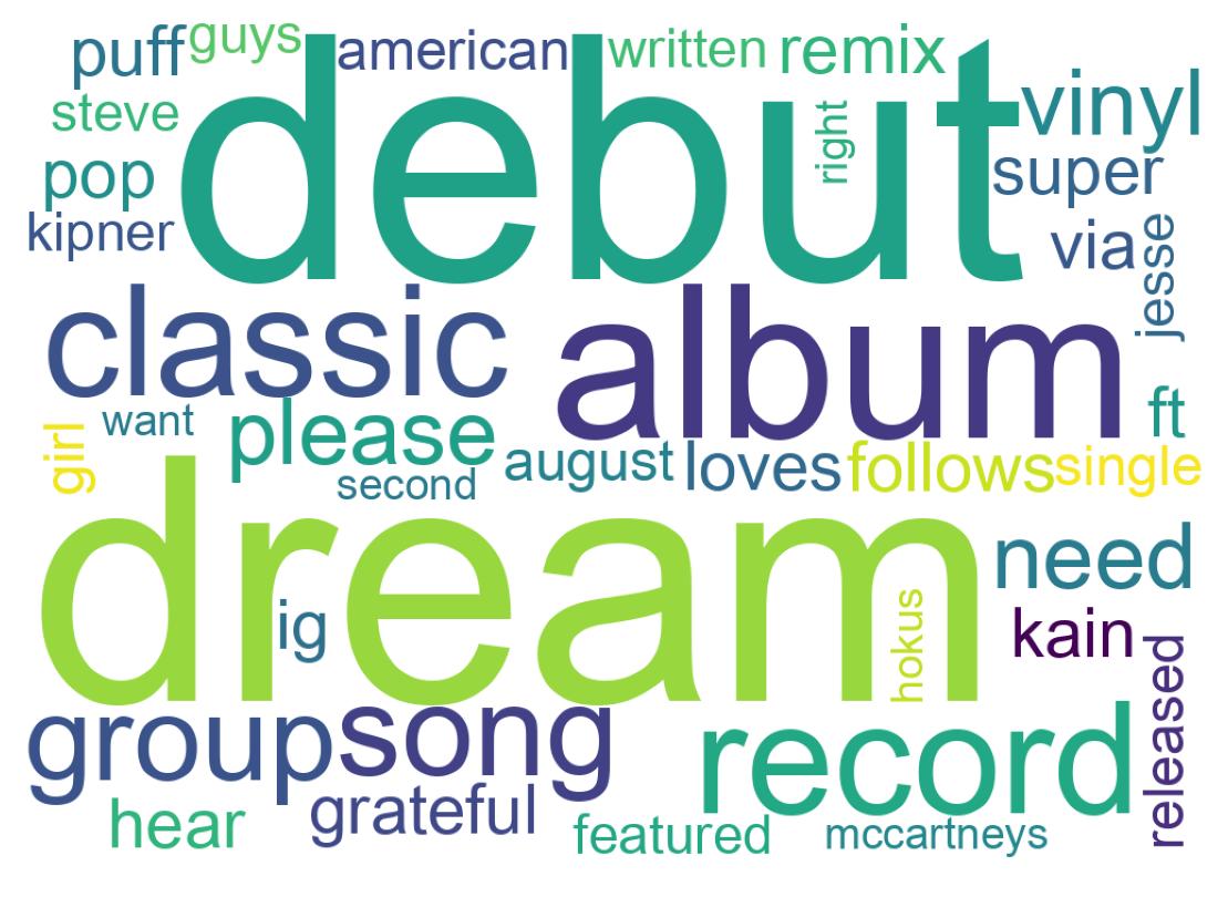 Wordcloud of tweets