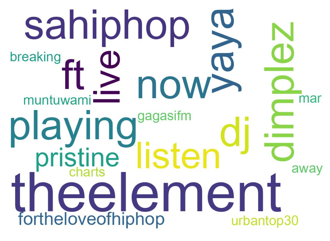 Wortwolke der Tweets