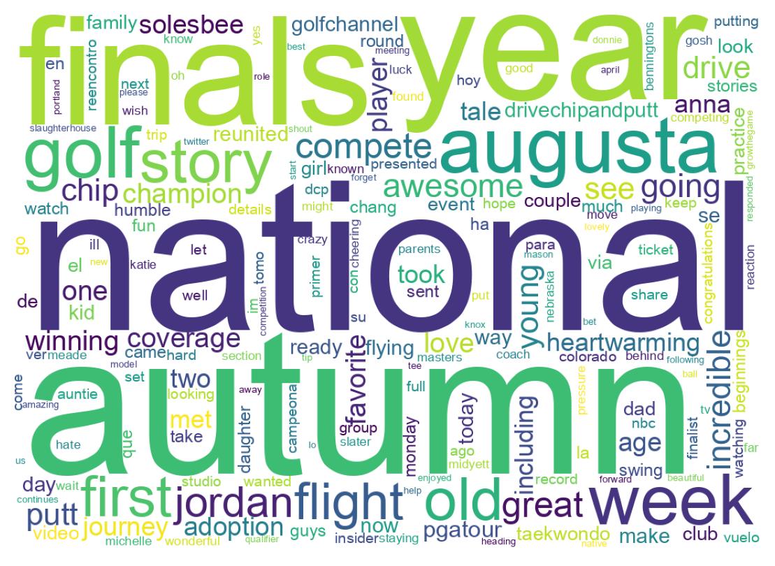 Wordcloud of tweets