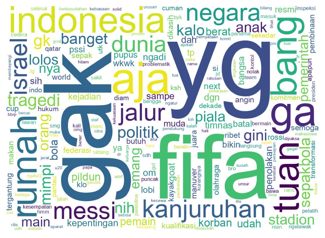 Tweet kelime bulutu