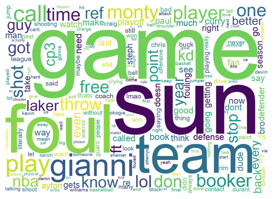 Wordcloud of tweets