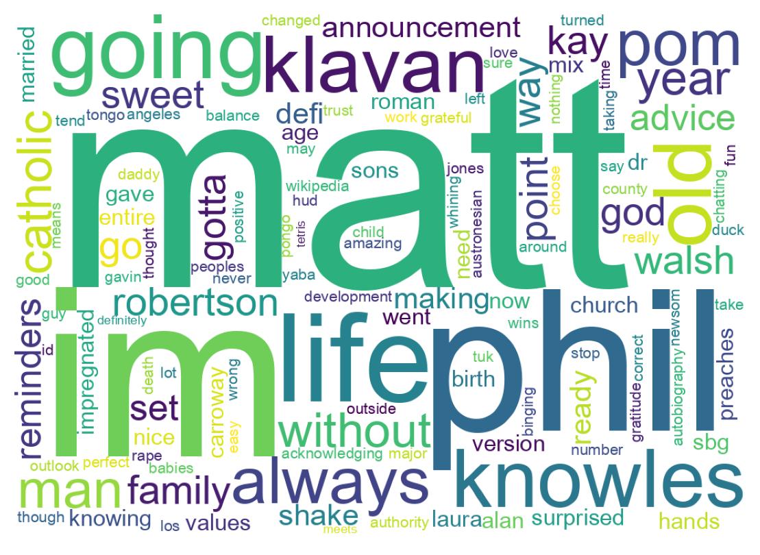 ツイートのワードクラウド