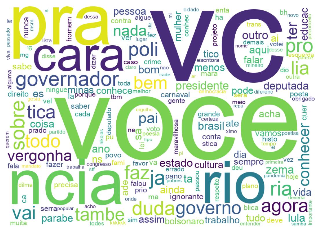 Word cloud tweet