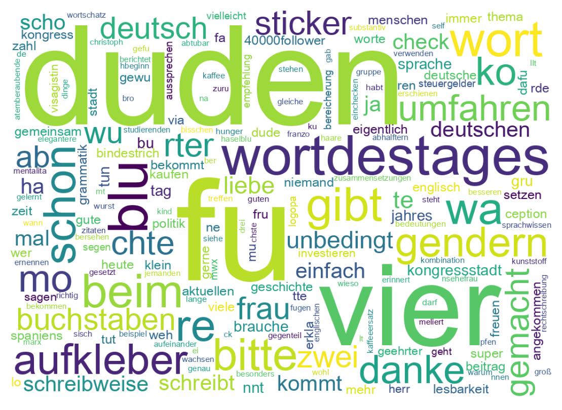 Word cloud tweet