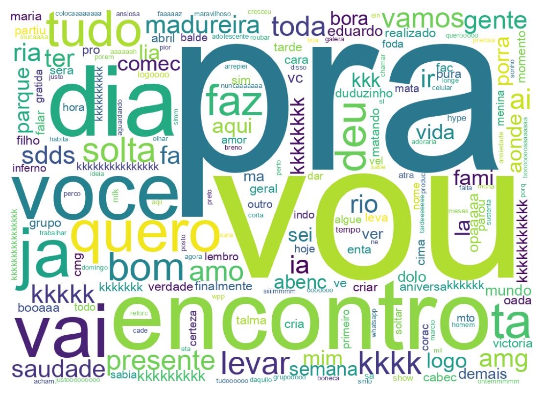 Nuvem de palavras dos tweets