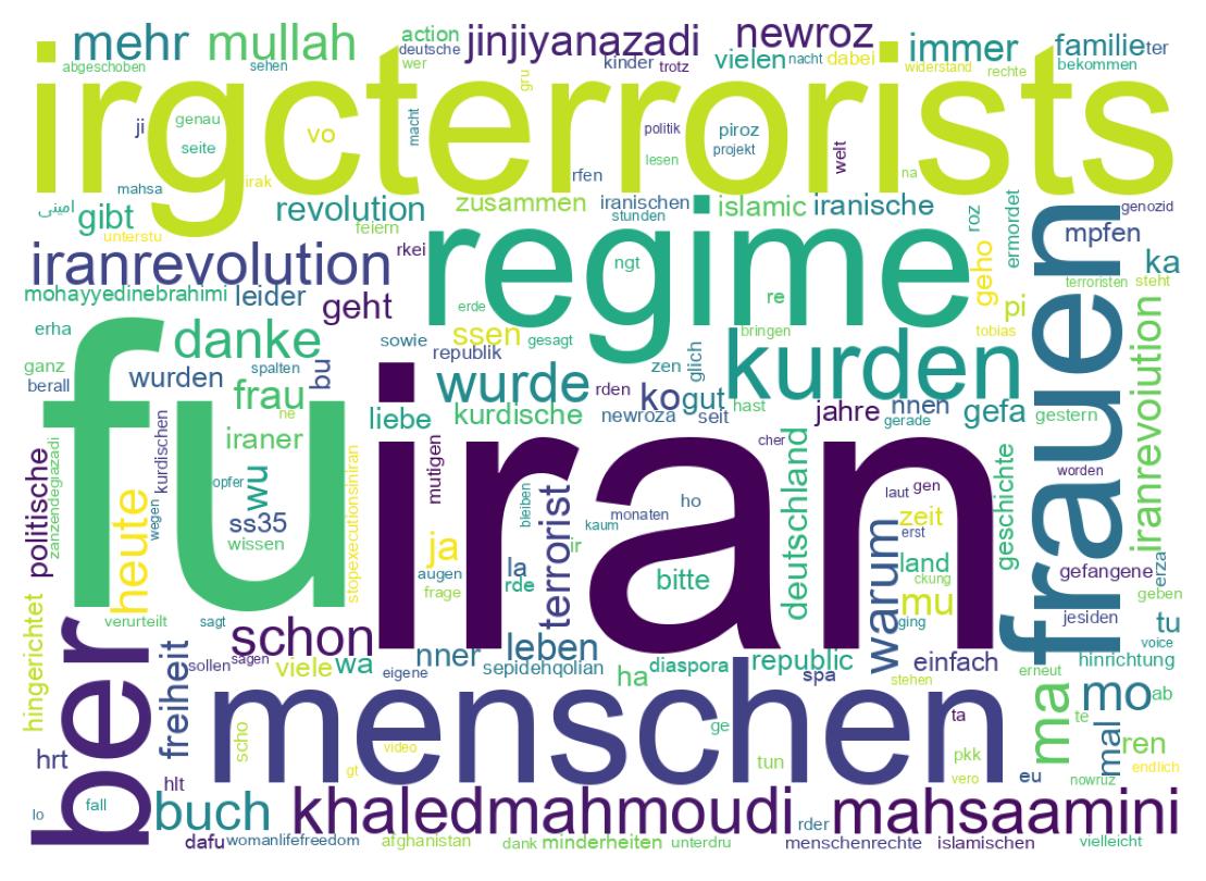 Wordcloud of tweets