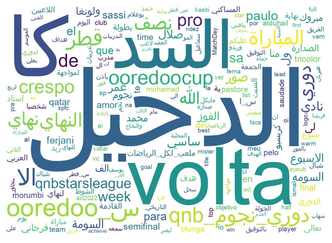 Tweet kelime bulutu