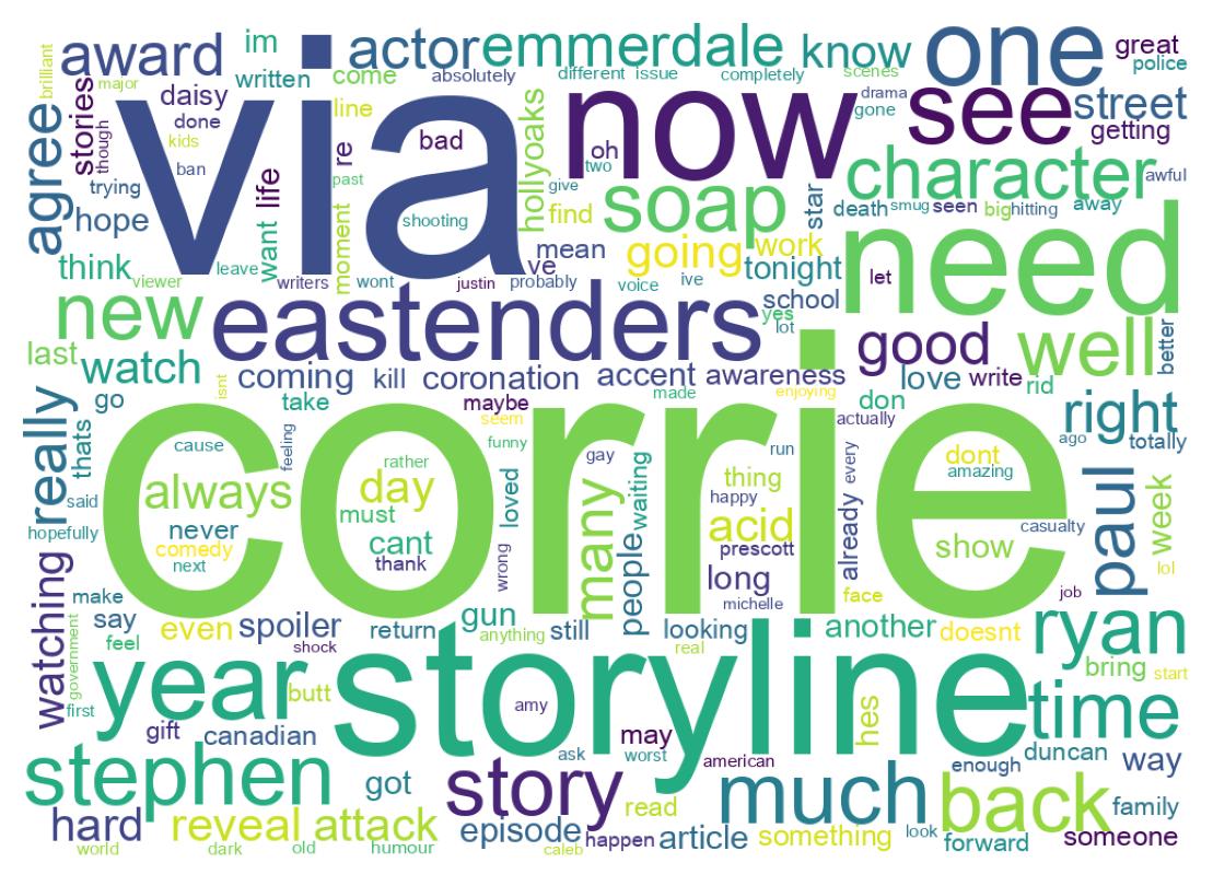 Nuvem de palavras dos tweets
